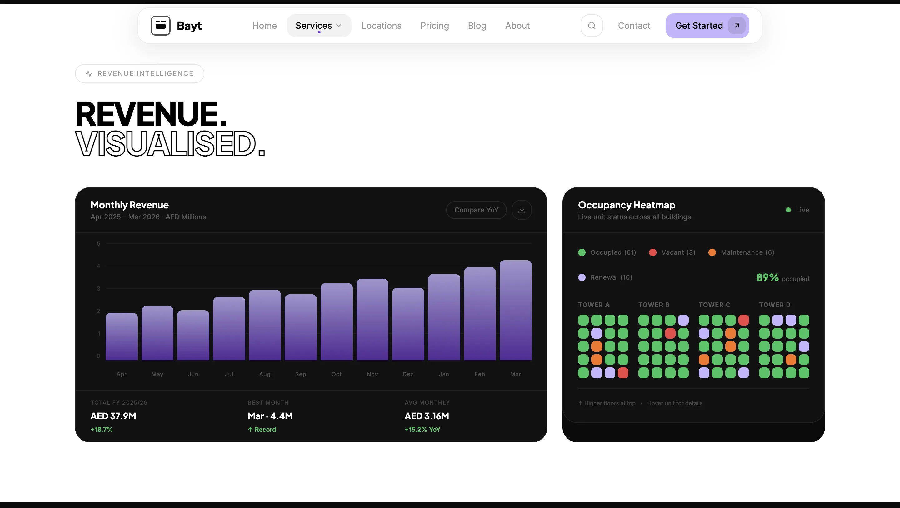 Luxury Real Estate Platform fuer UAE Property Investors gallery 12