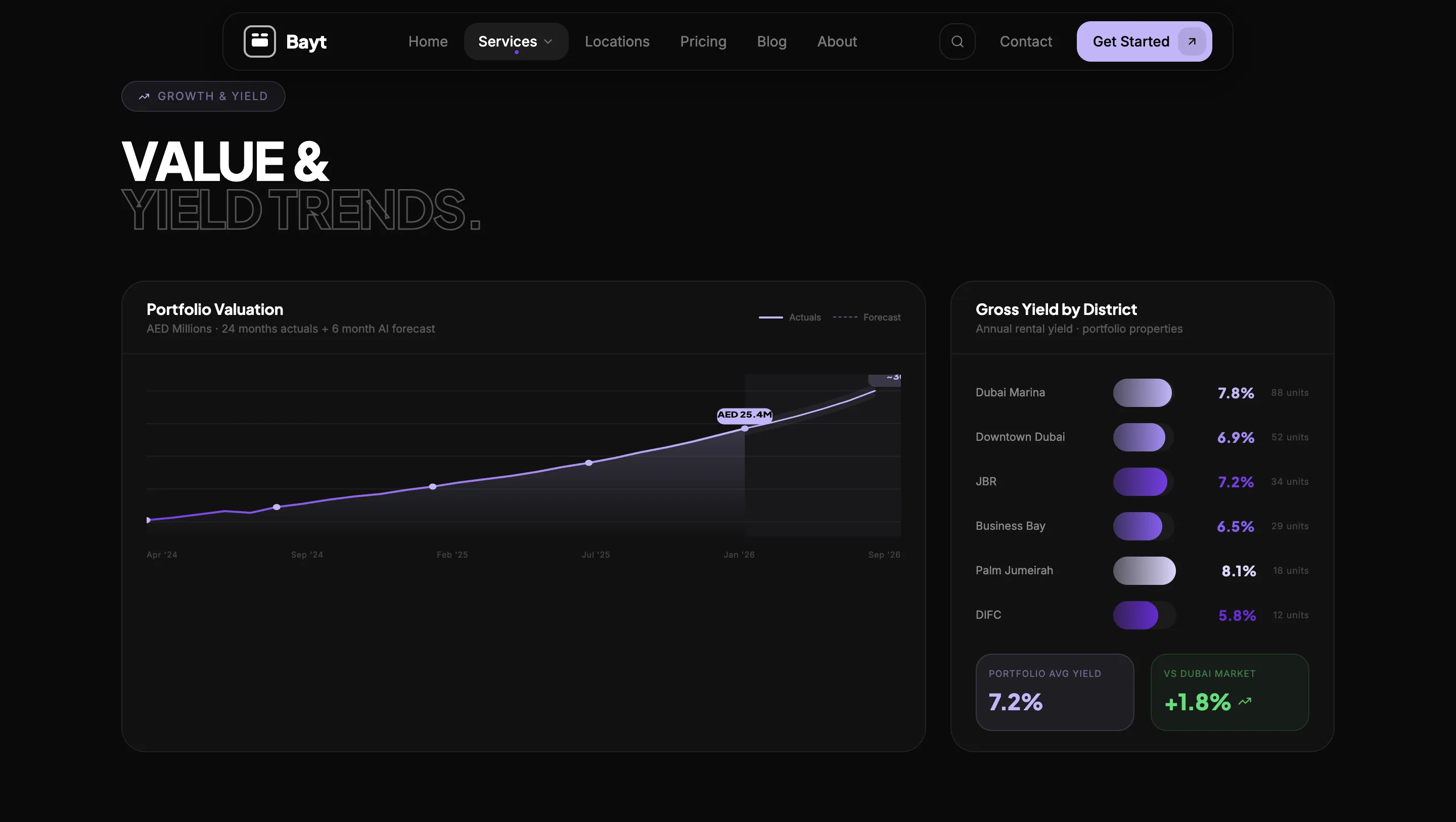 Luxury Real Estate Platform fuer UAE Property Investors visual 7