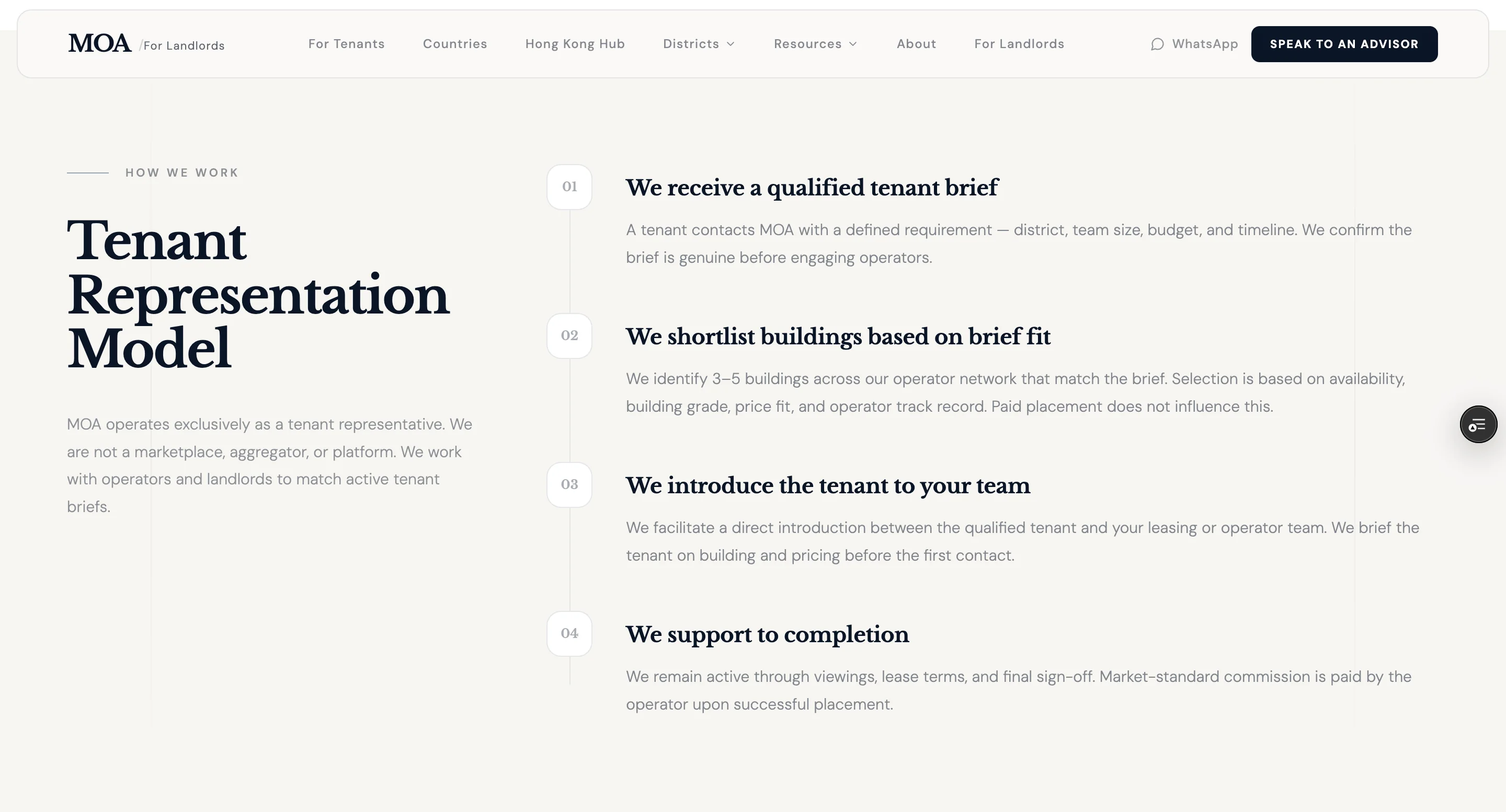 HK Flex Workspace Plattform-Blueprint