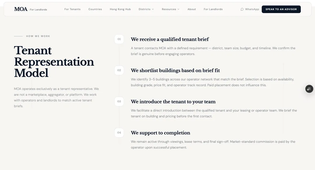 HK Flex Workspace Plattform-Blueprint