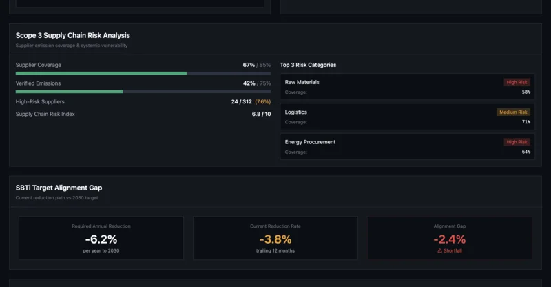 EU-ETS- & ESG-Compliance-Dashboard