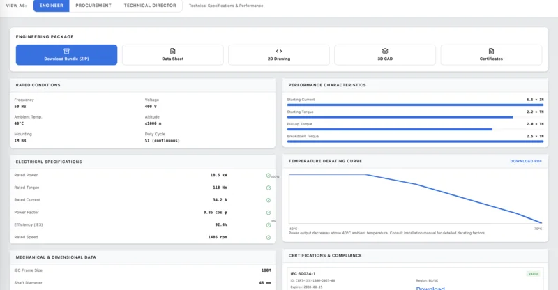 Produktspezifikations-Paket
