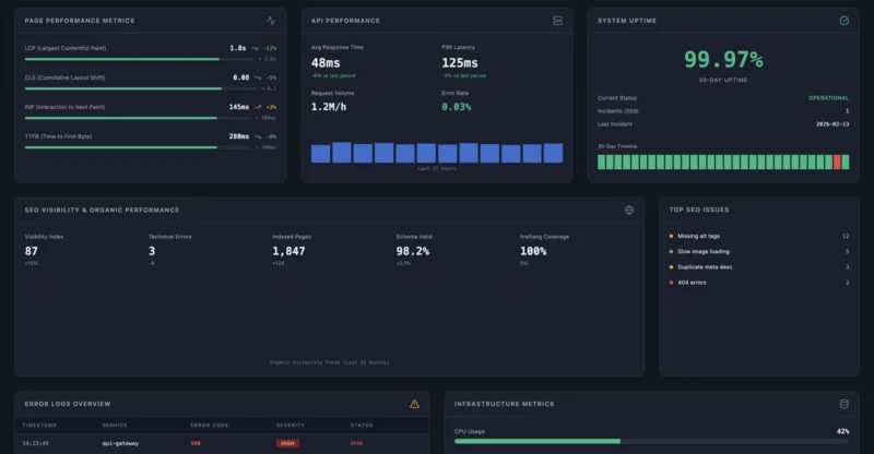 Beobachtbarkeit (Observability)