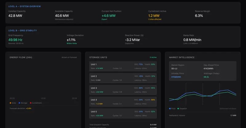 Performance-Kontrollraum