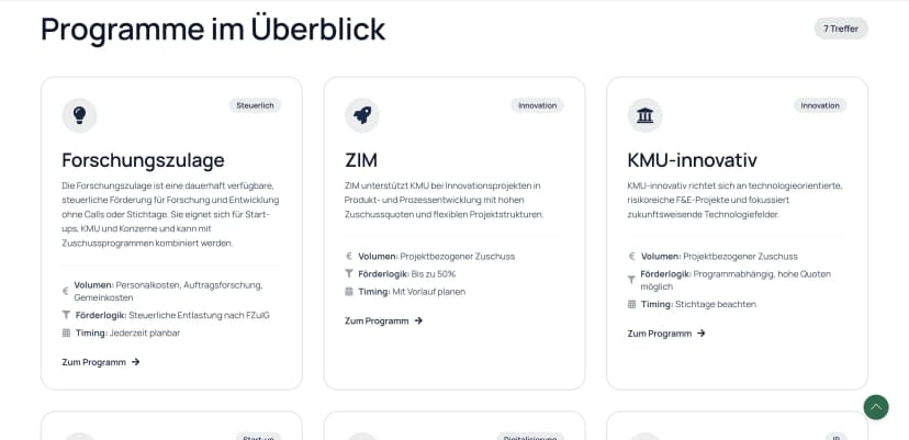 Forschungsmittel Compliance & Performance