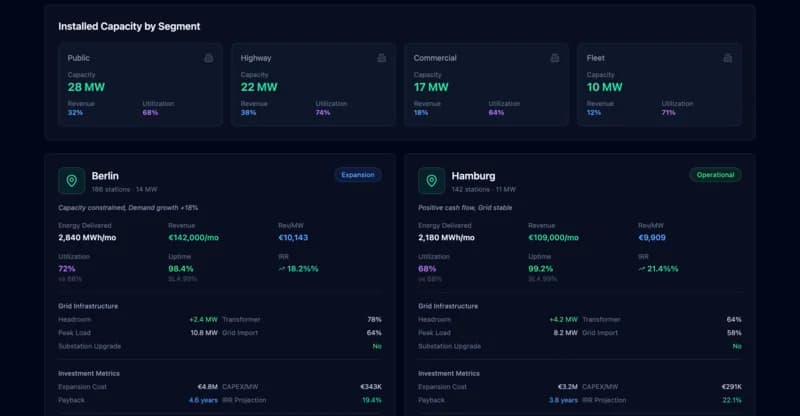City-Level Deployment Intelligence