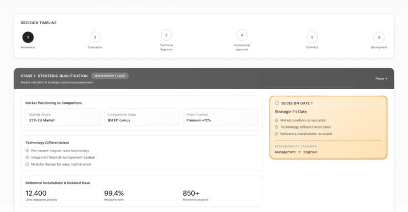 Buying Center Decision Architecture