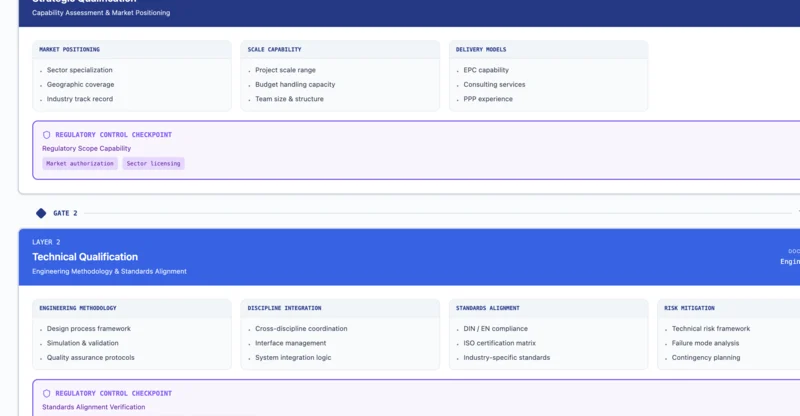 Stakeholder Qualification