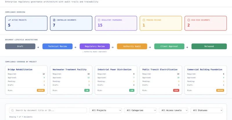 Compliance Governance