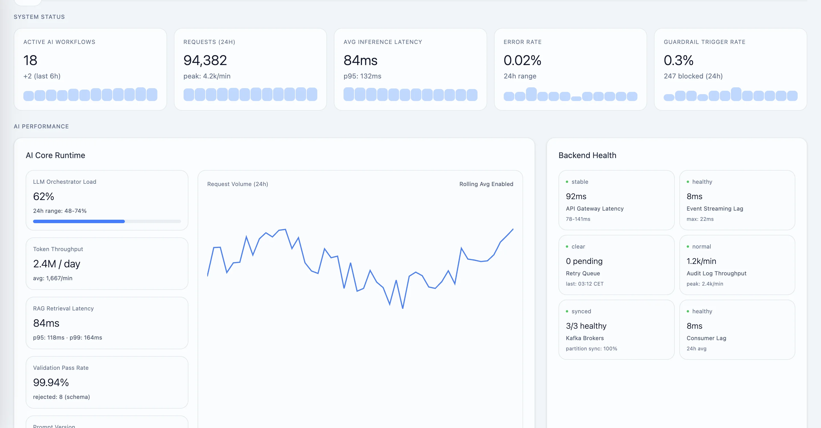 AI Infrastructure Control Center
