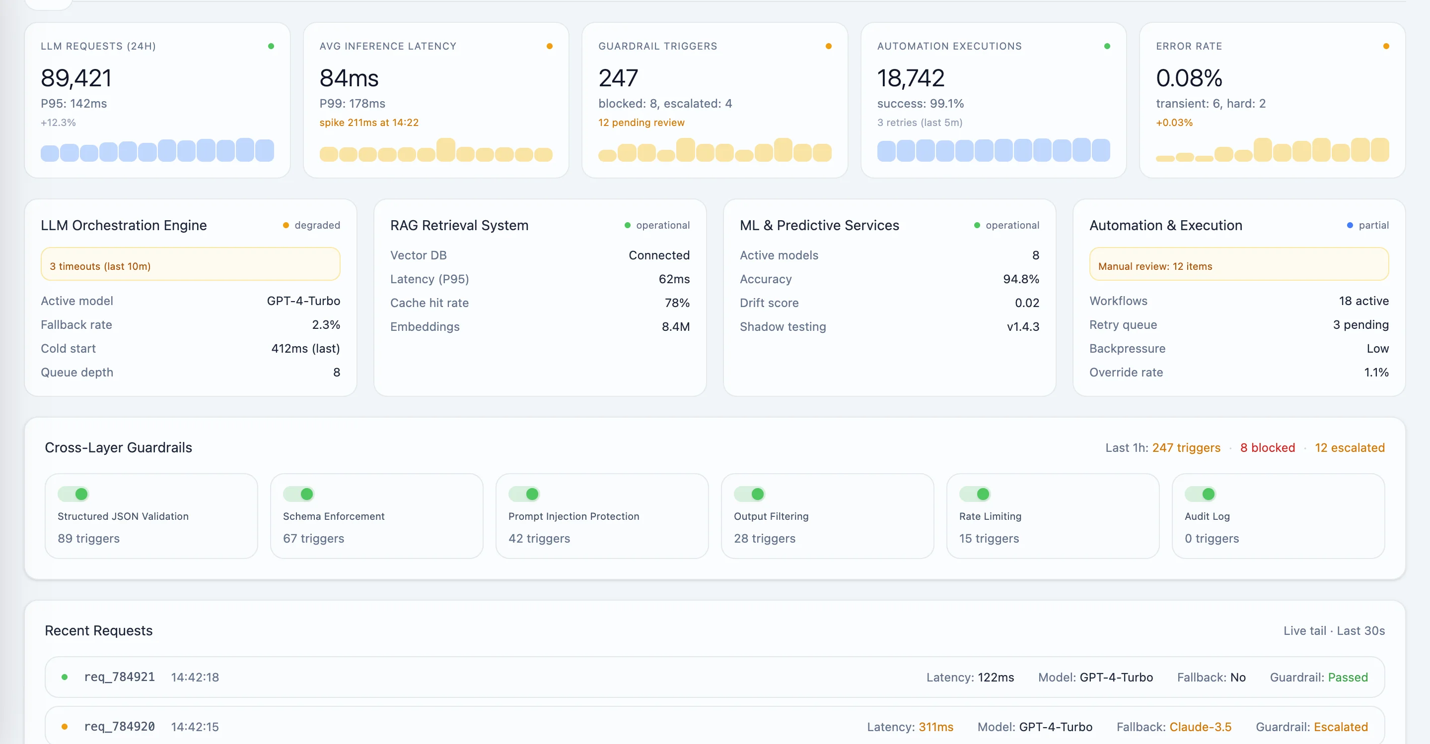 LLM Runtime & Guardrails Console