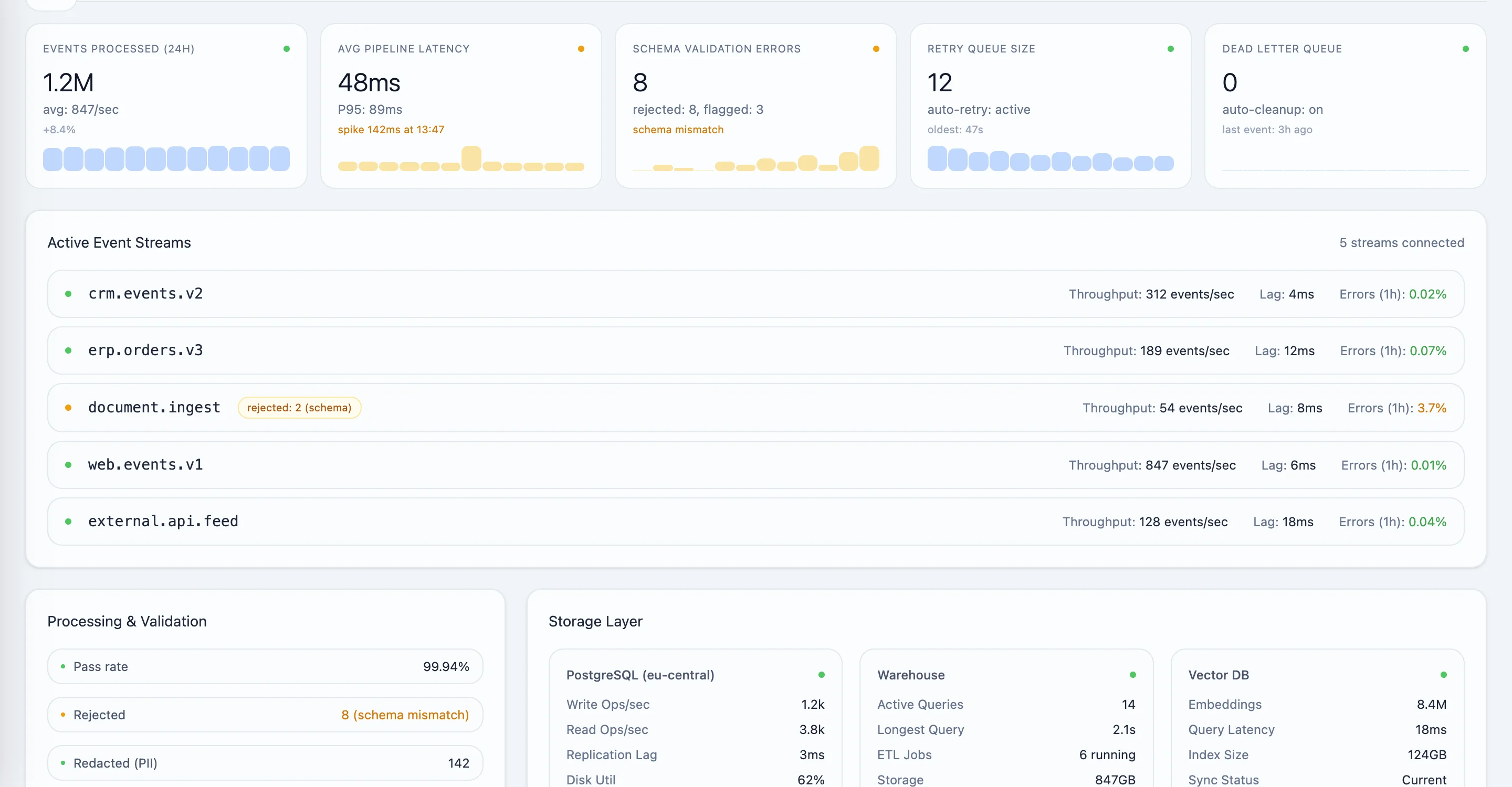 Data Infrastructure Runtime