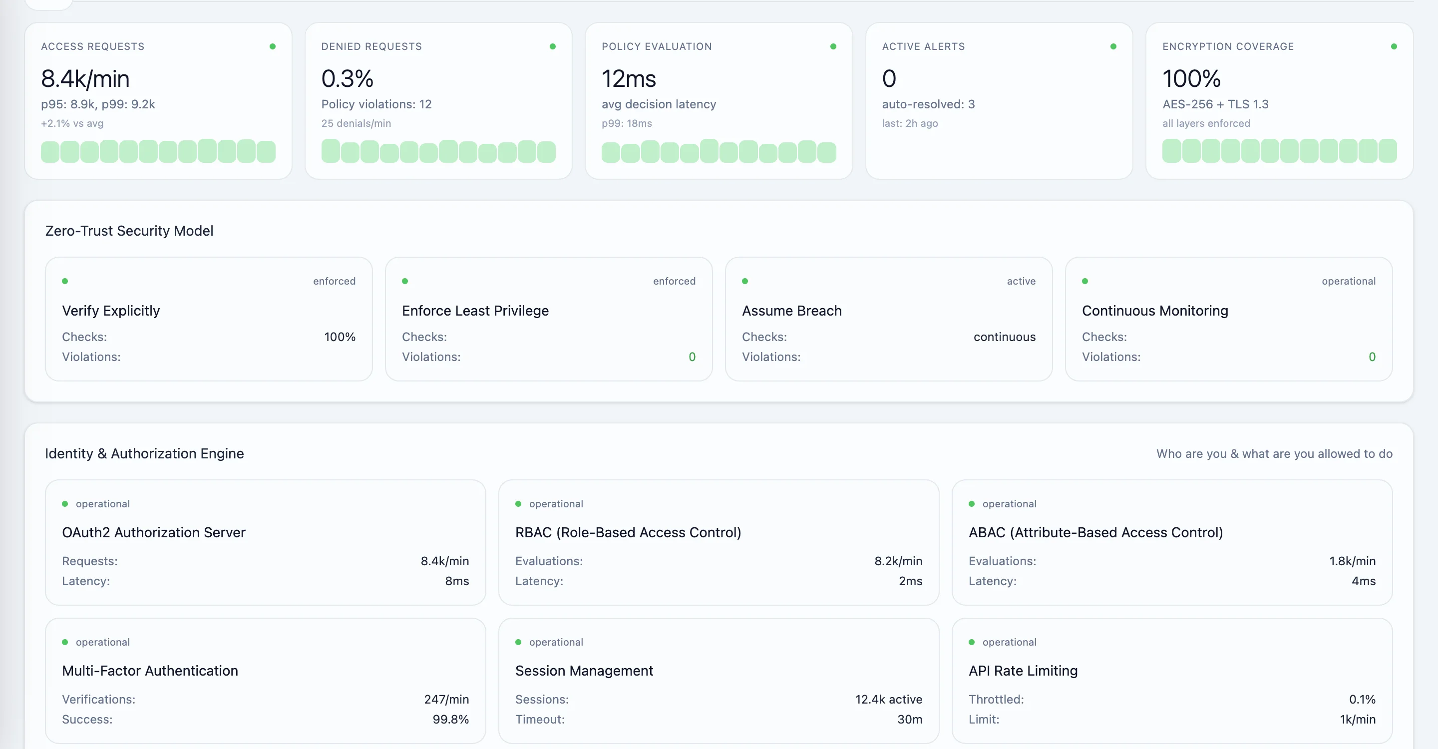 Security & Compliance Runtime
