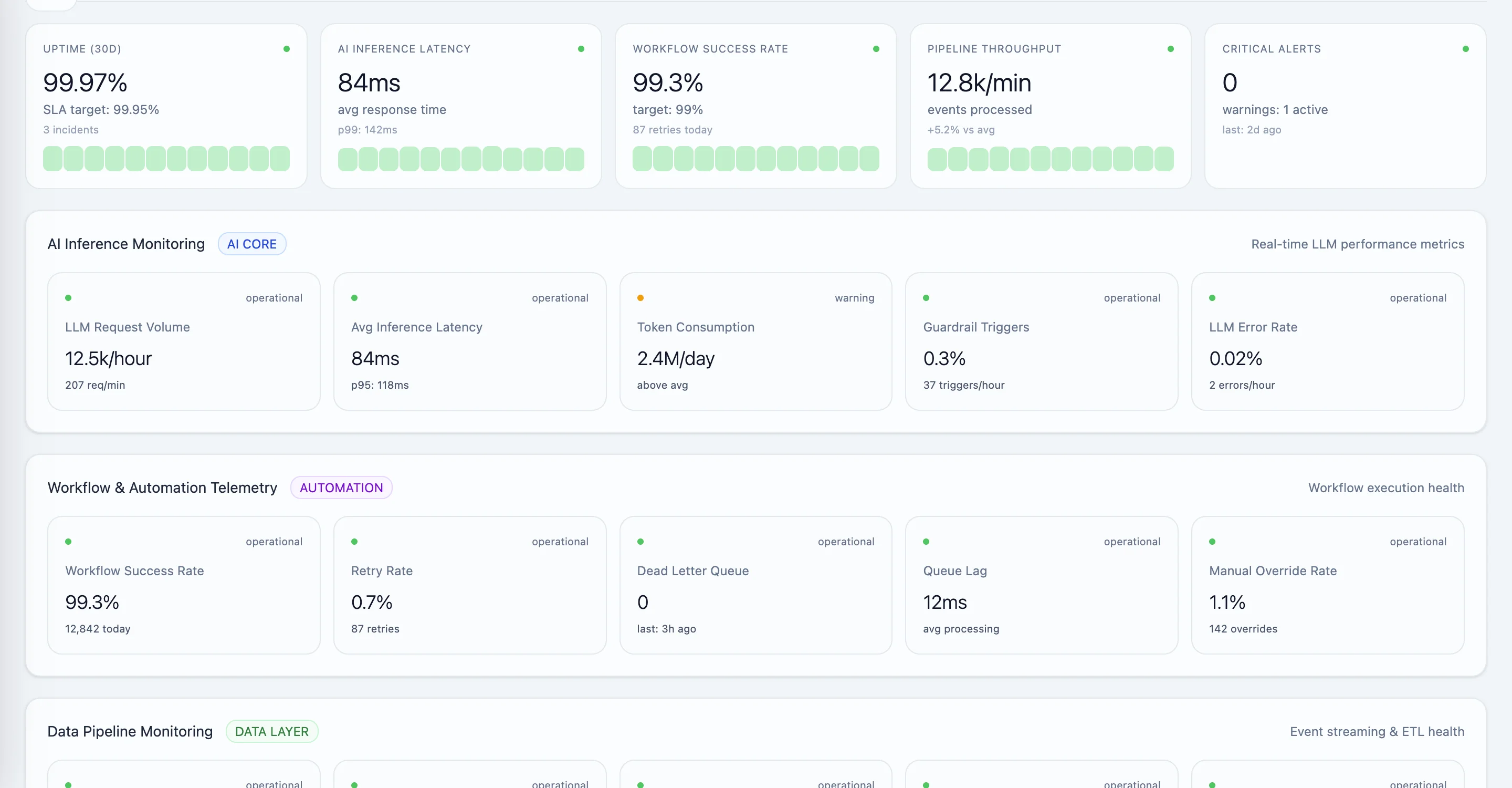 Observability & Monitoring Layer