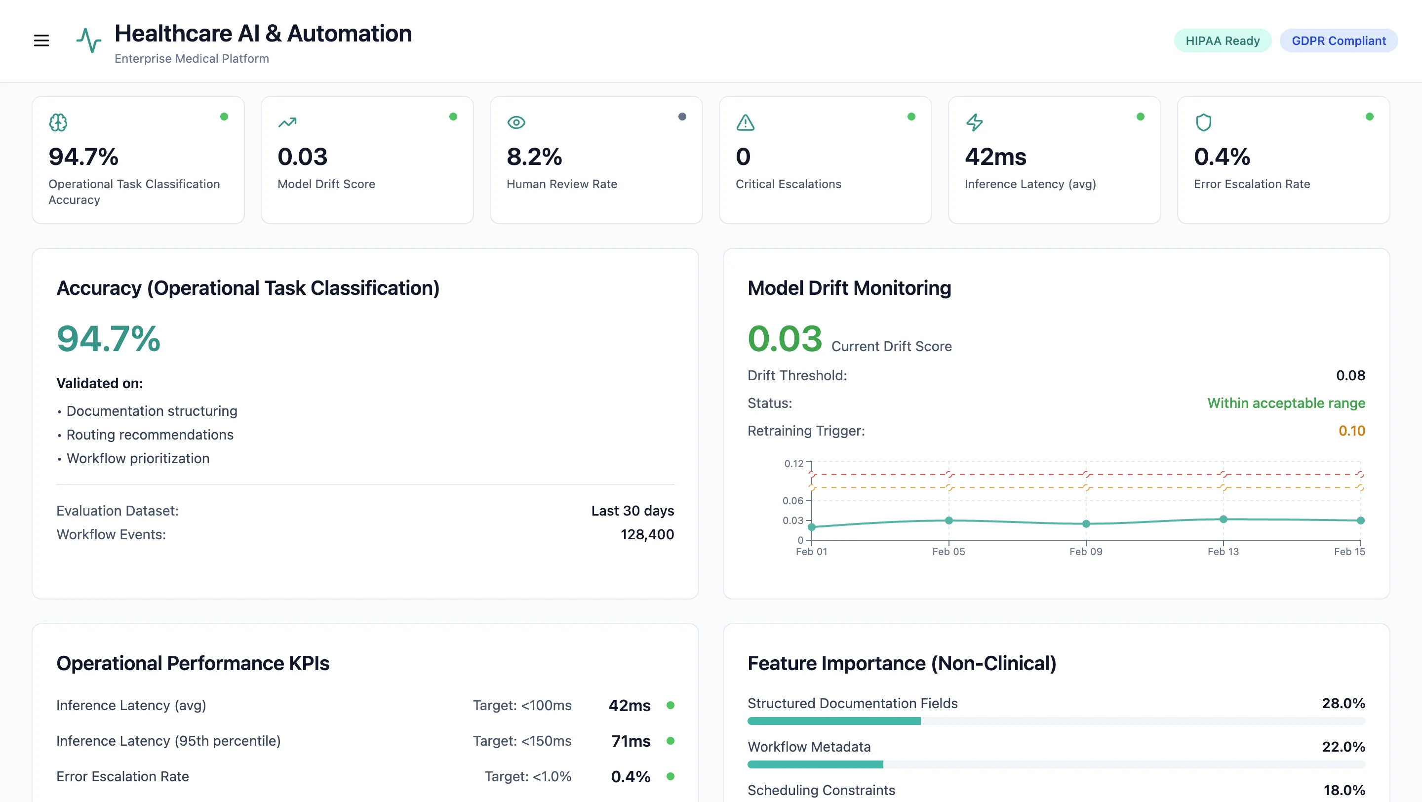 Operational AI Governance & Workflow Intelligence
