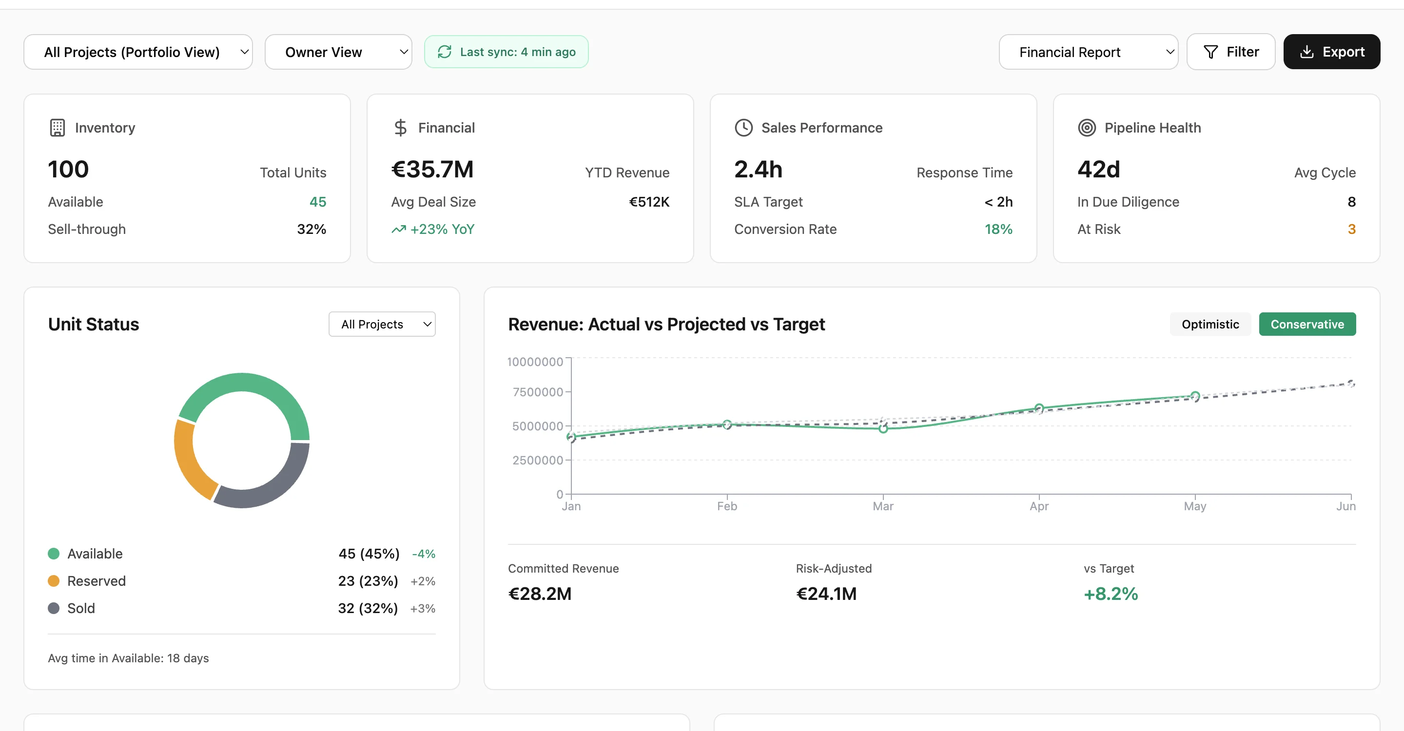 Portfolio Operations Dashboard