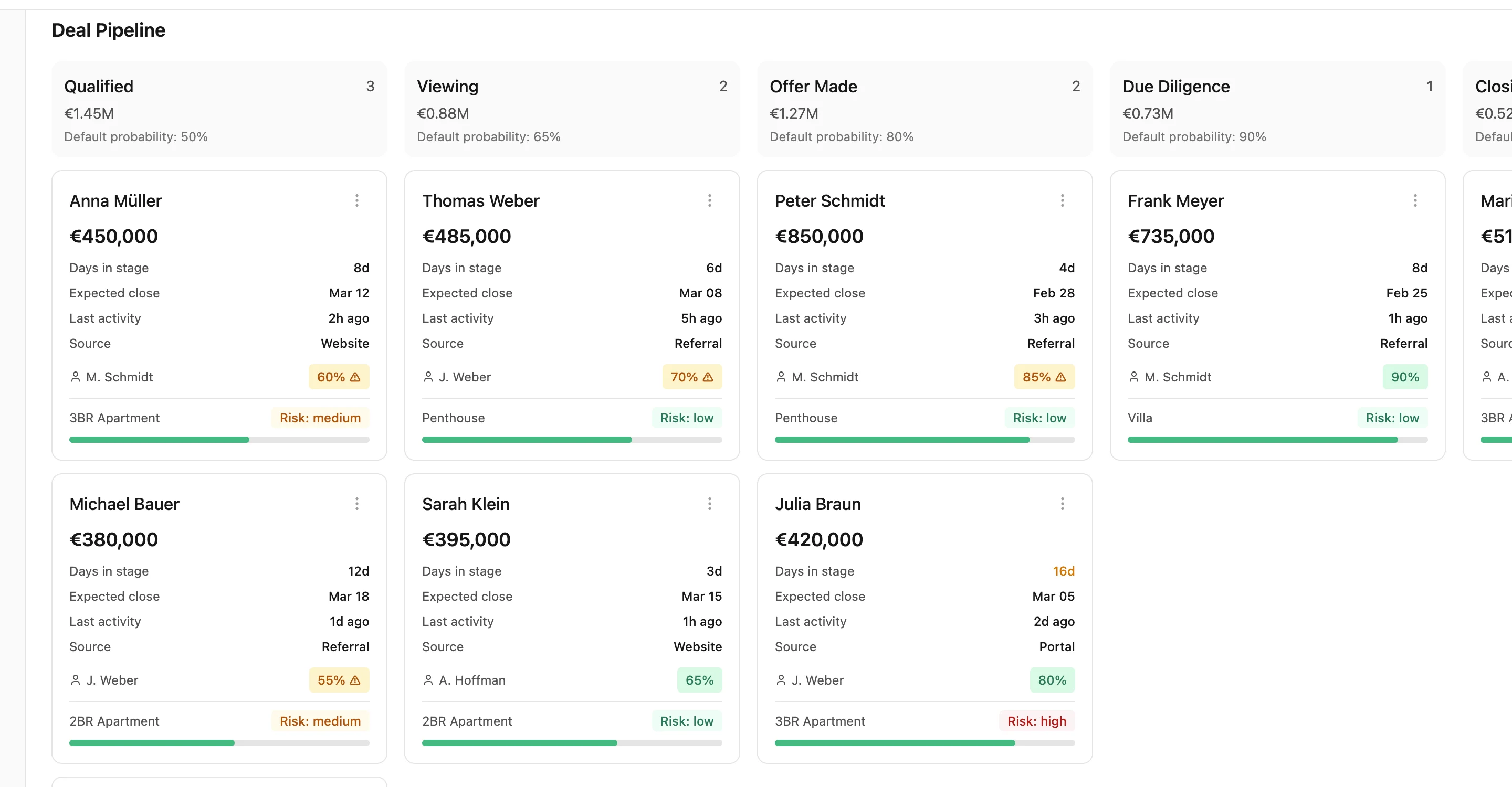 CRM Pipeline & Deal Velocity