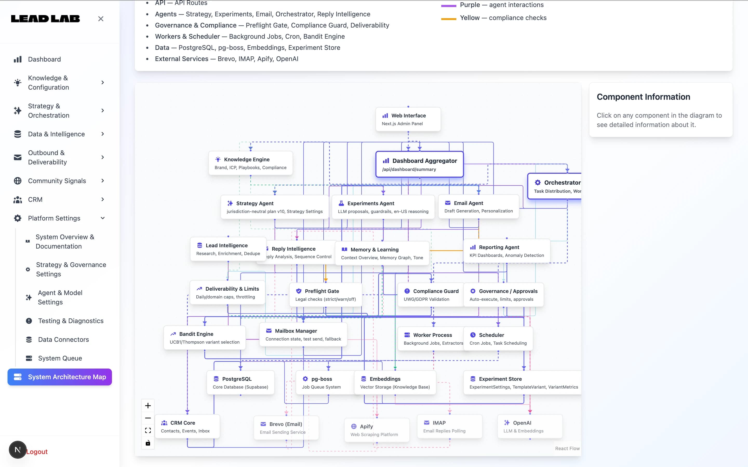 Lead Lab  -  AI-Driven Growth Intelligence & Revenue Operations Platform case study
