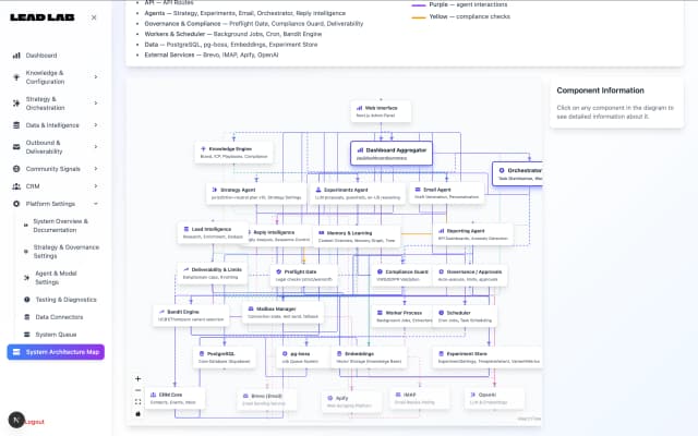 Lead Lab  -  KI-gestützte Plattform für Growth Intelligence und Revenue Operations