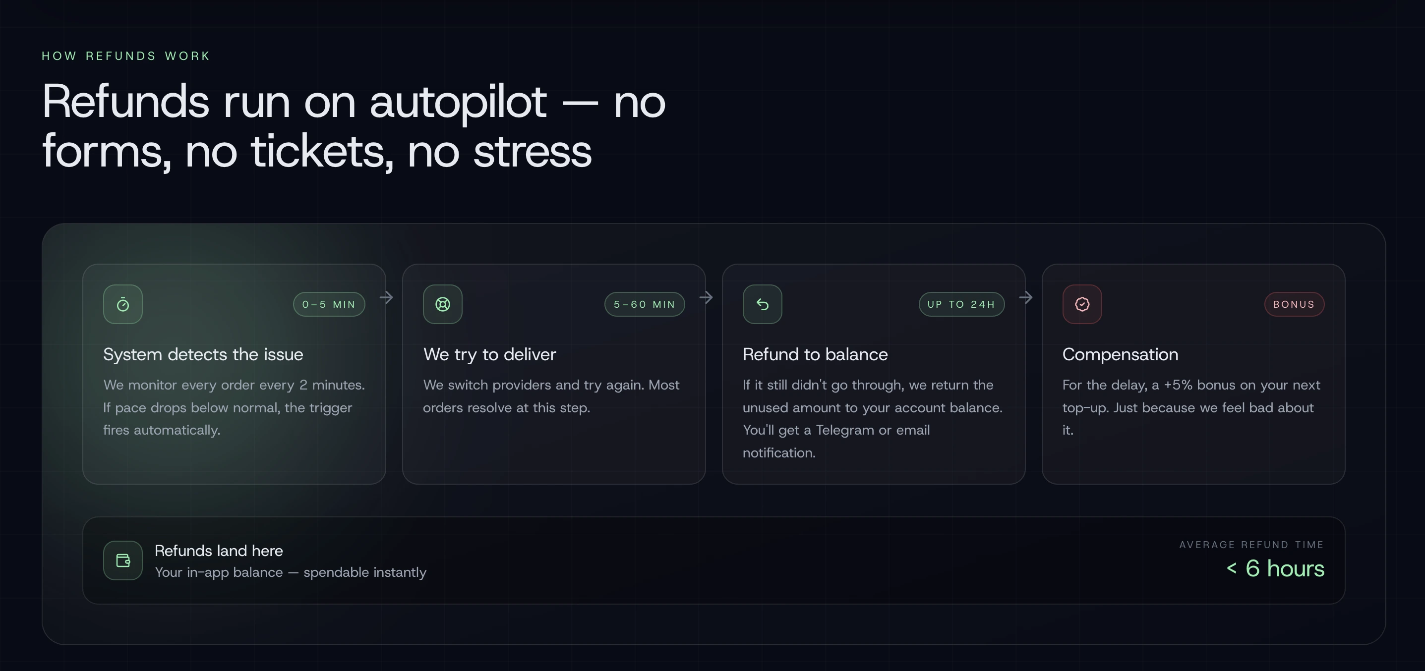 Multi-agent approval workflow and status overview