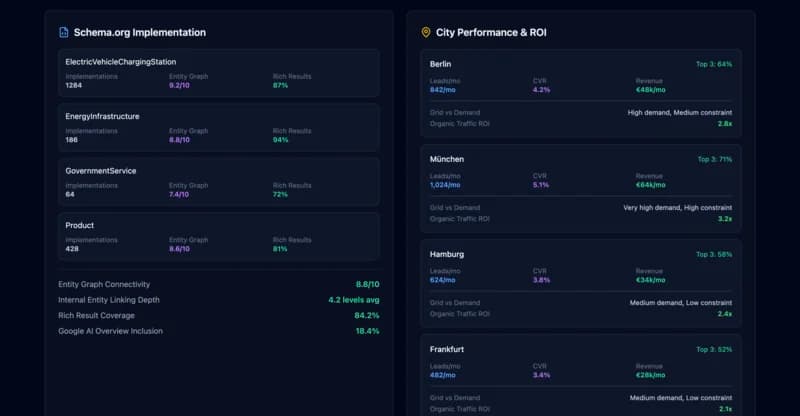 Architektur geospatialer Sichtbarkeit