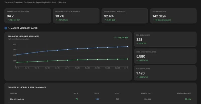 Performance-Engineering-Control-Room