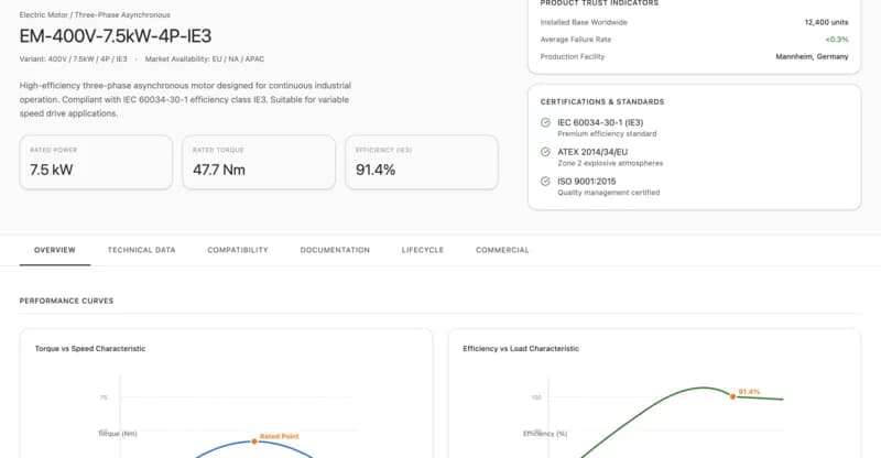 Produkt-Entity-Seite