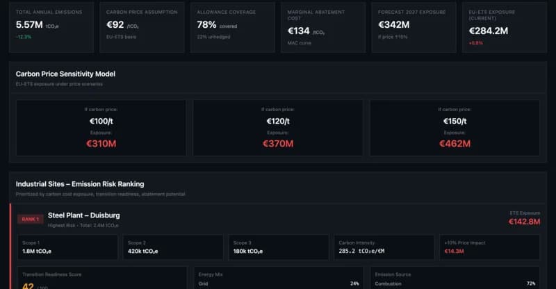 Industrial Decarbonization