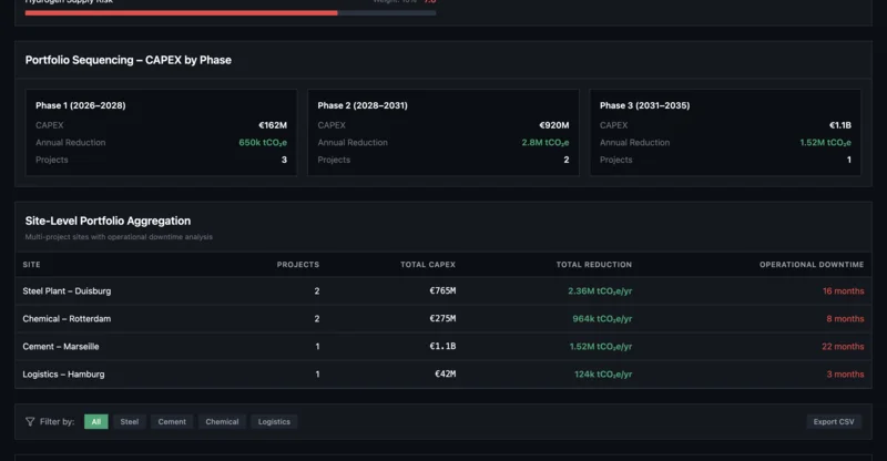 Retrofit Portfolio Intelligence