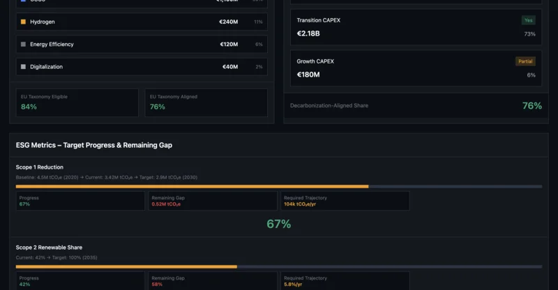 ESG Capital Allocation & Transparency