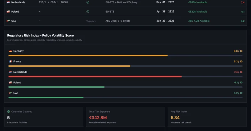International Regulatory Structure Map