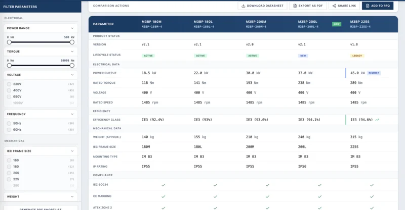 Manufacturing Equipment