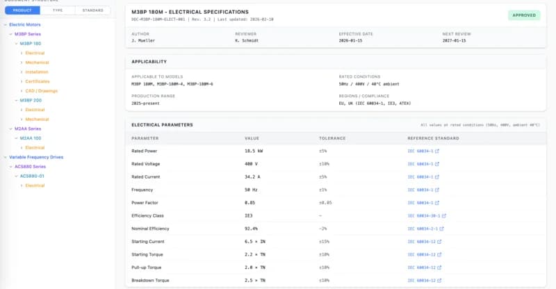 Dokumentationskontrolle