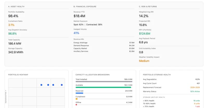 Portfolio Intelligence