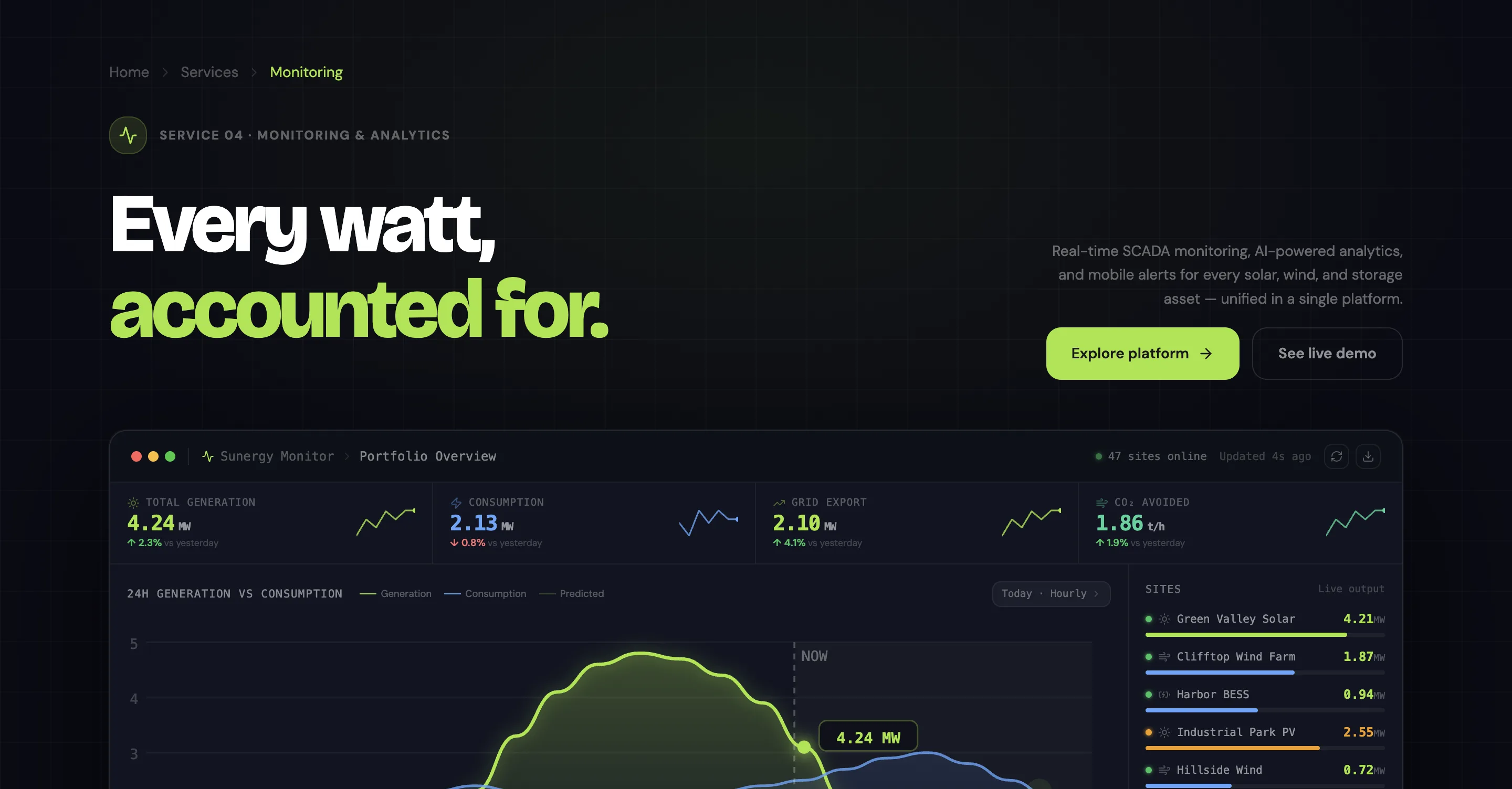 Renewable energy animated counters interface