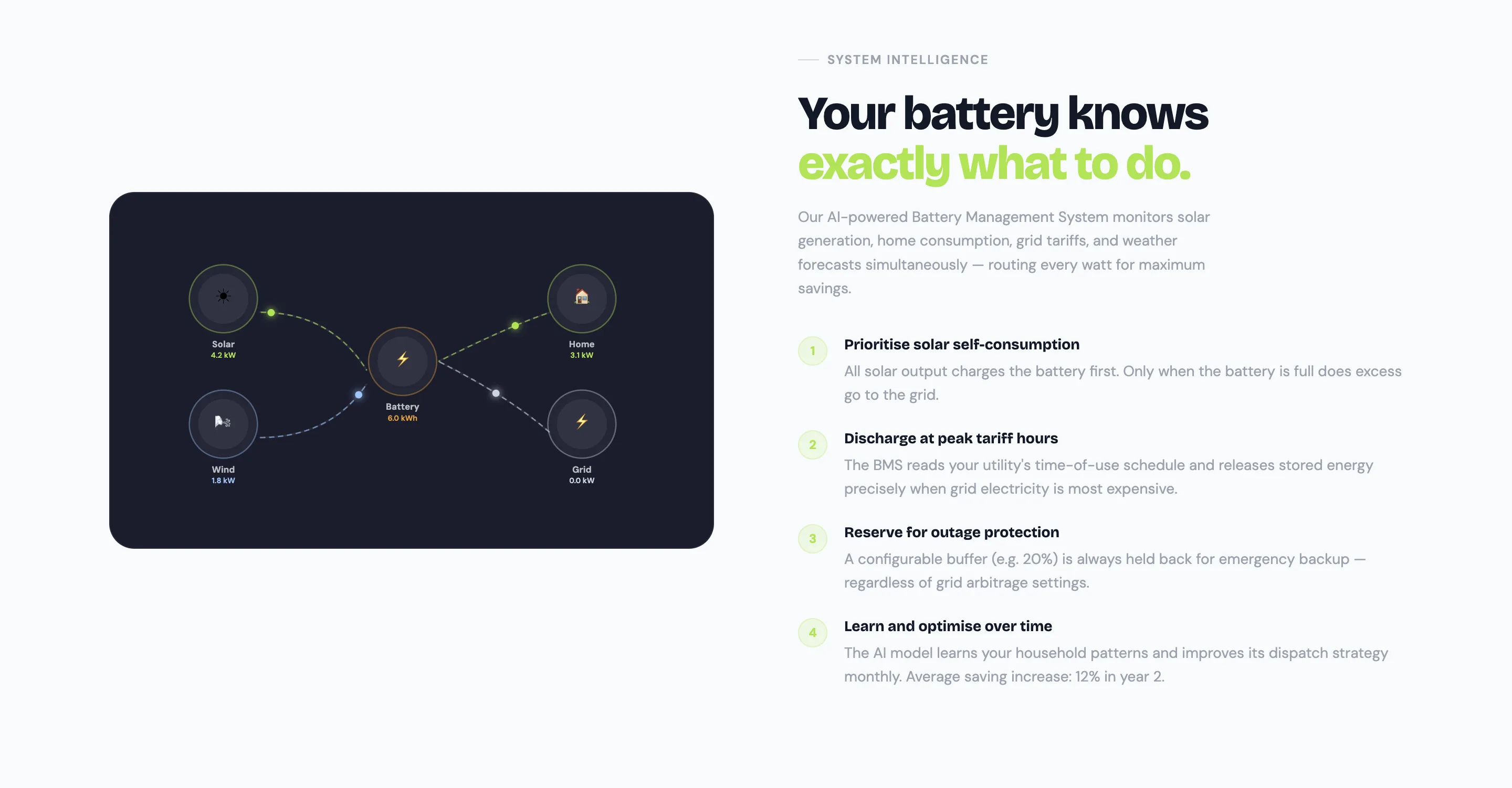 Renewable energy consulting conversion section