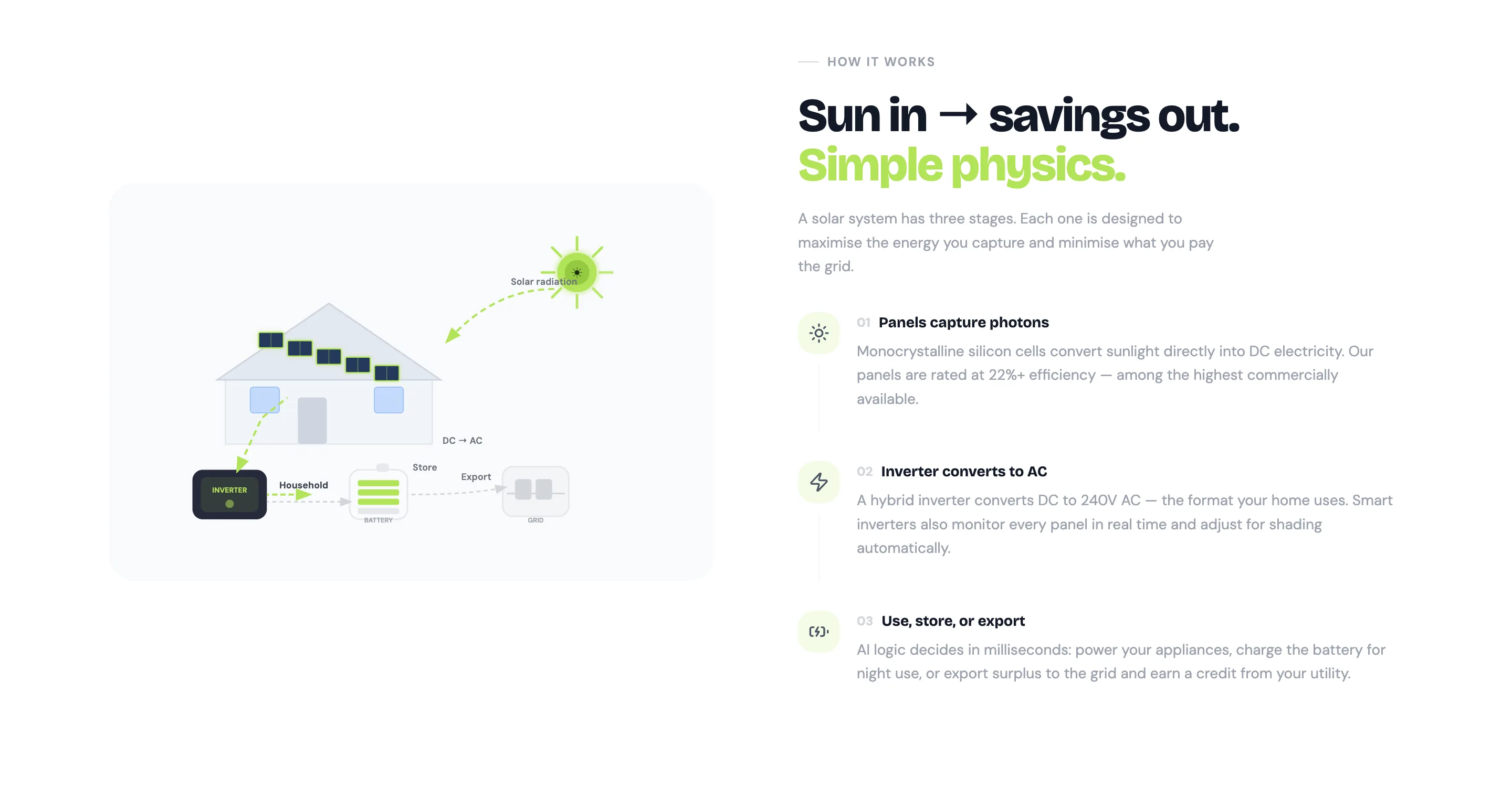 Renewable energy portfolio statistics block