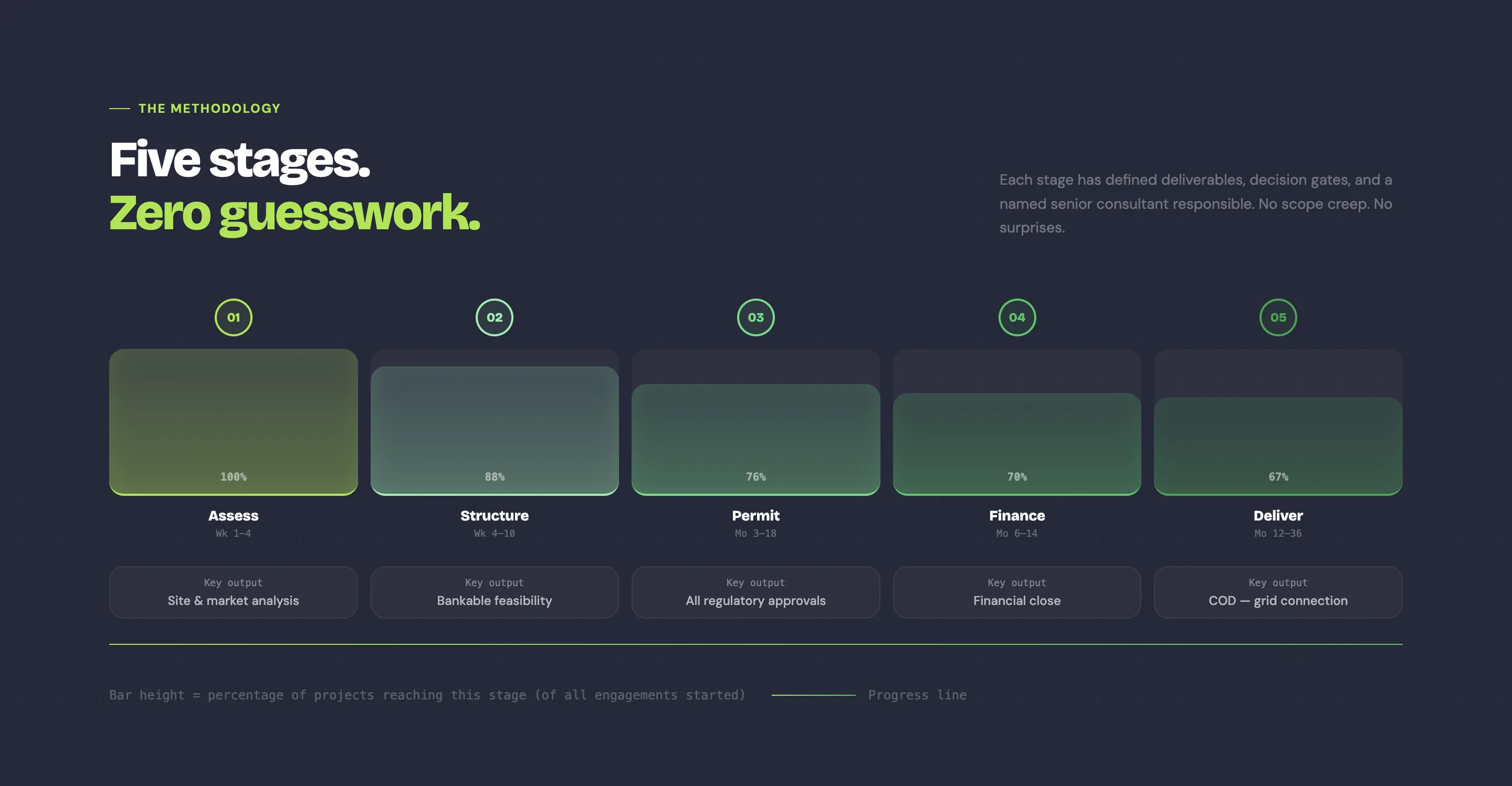 Renewable energy final call to action