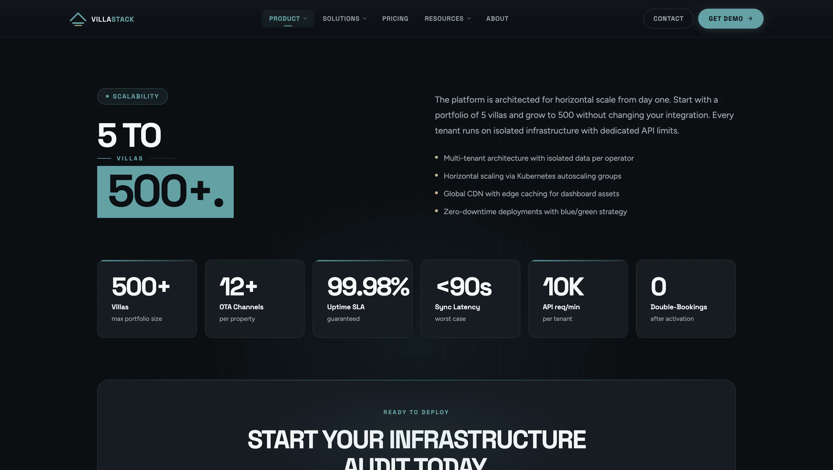VillaStack - Booking-Infrastruktur fuer Multi-Villa-Portfolios visual 4