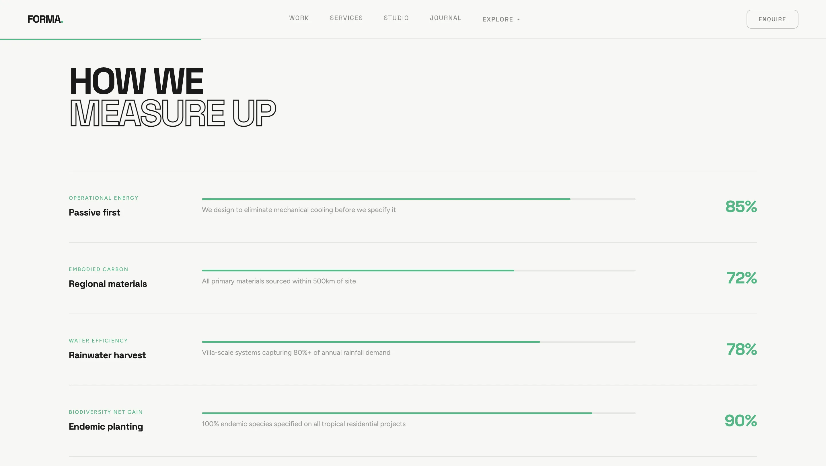 Reference Build: Concept Platform for an Architecture Studio visual 7
