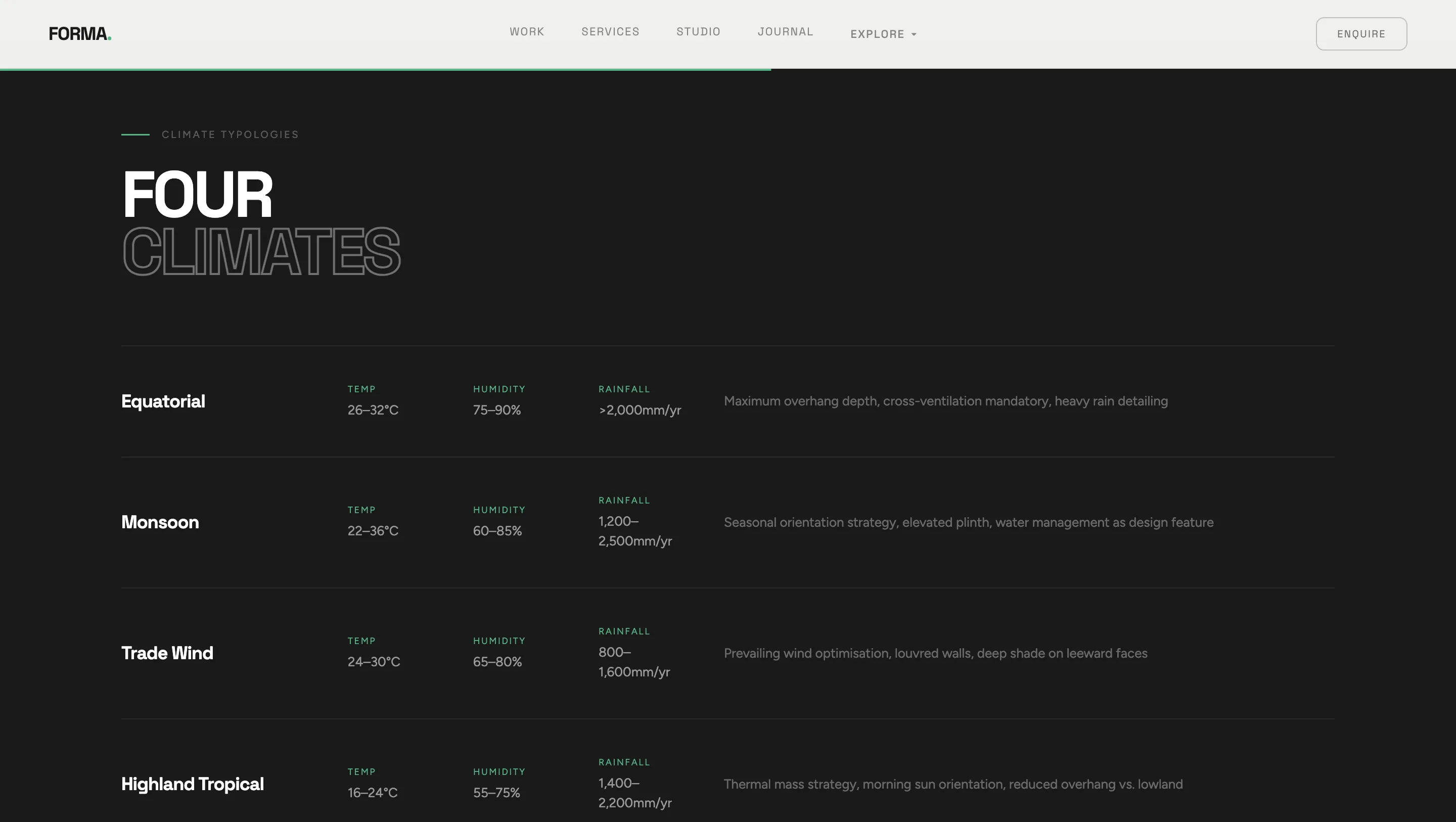 Reference Build: Concept Platform for an Architecture Studio visual 9