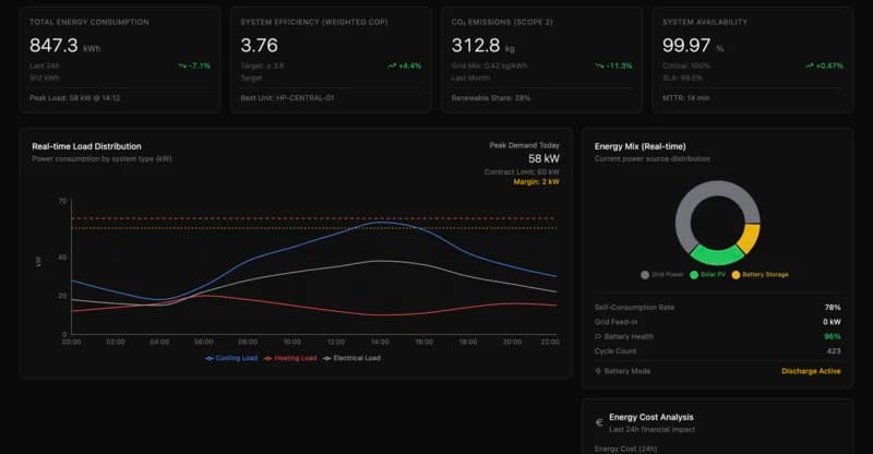 Performance-Intelligenz