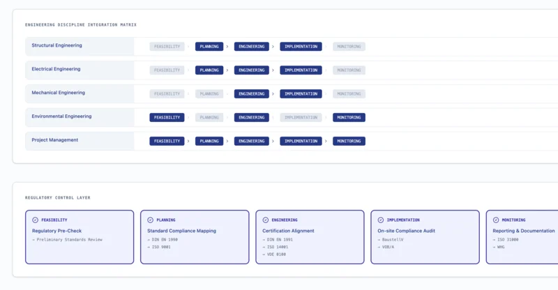 Mechanical Engineering