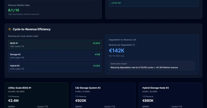 Revenue-Analytics & Portfolio-Optimierung
