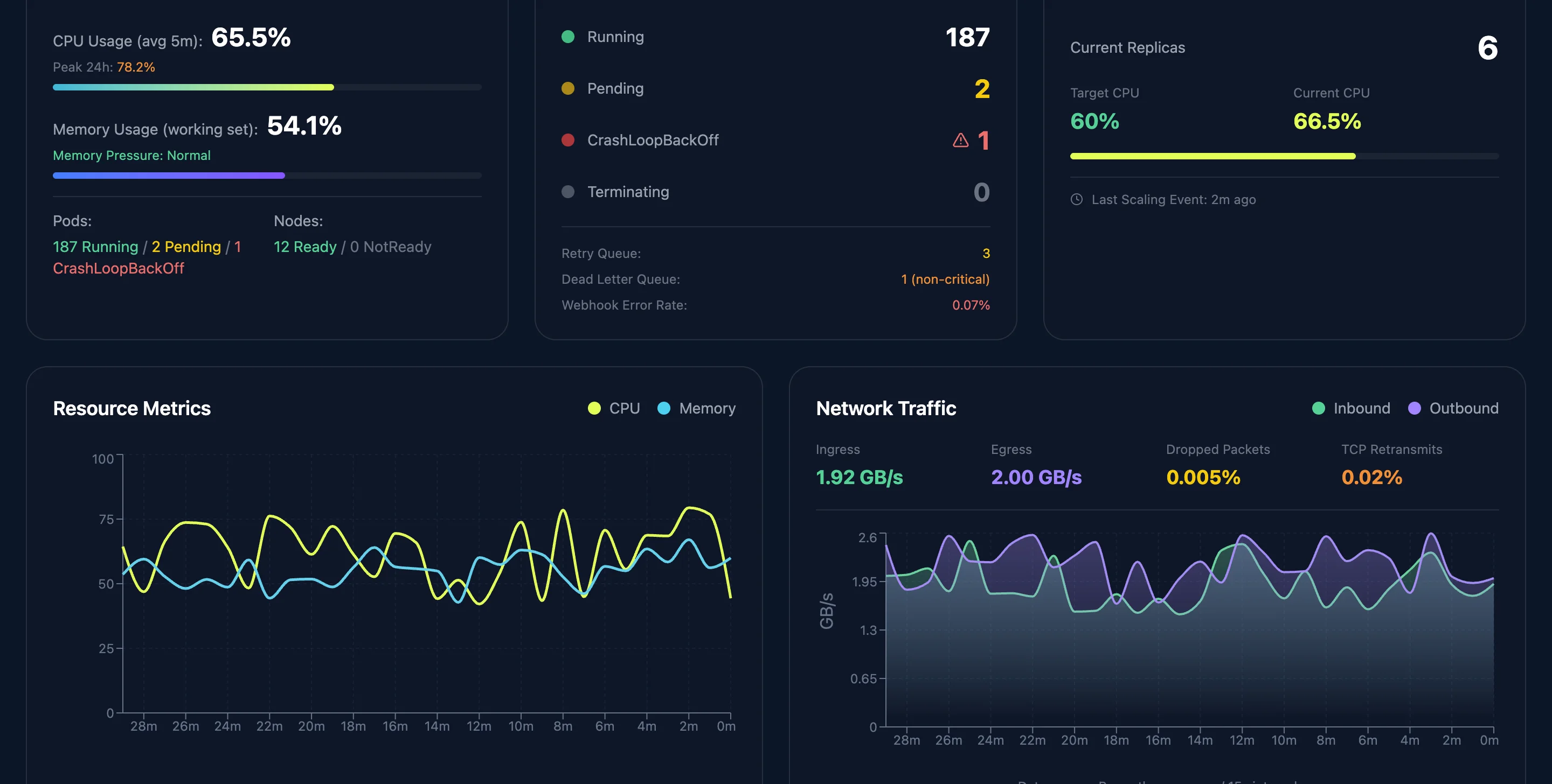 Kubernetes Cluster Runtime & Incident Console