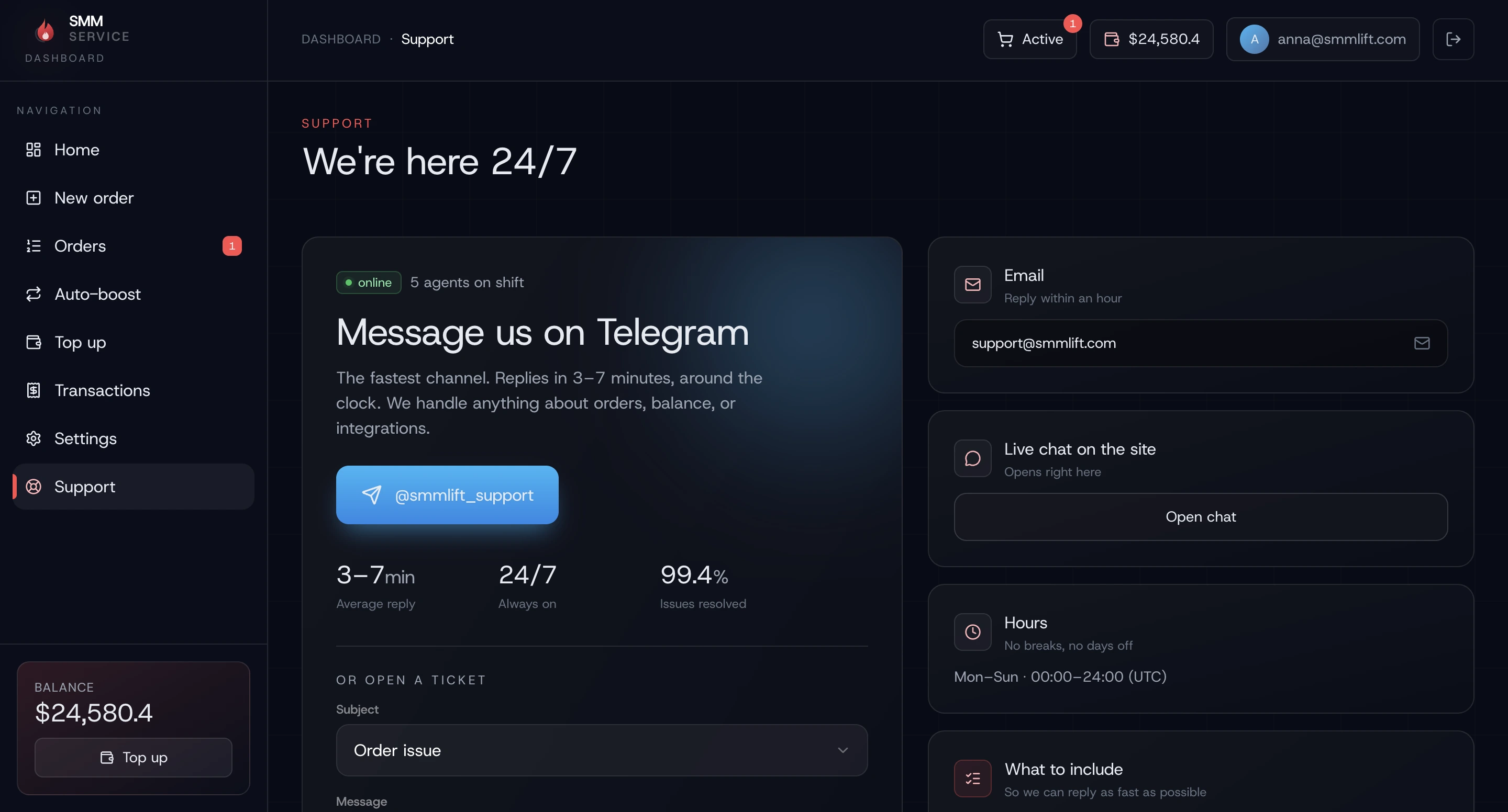 Customer support dashboard with contact channels and request form