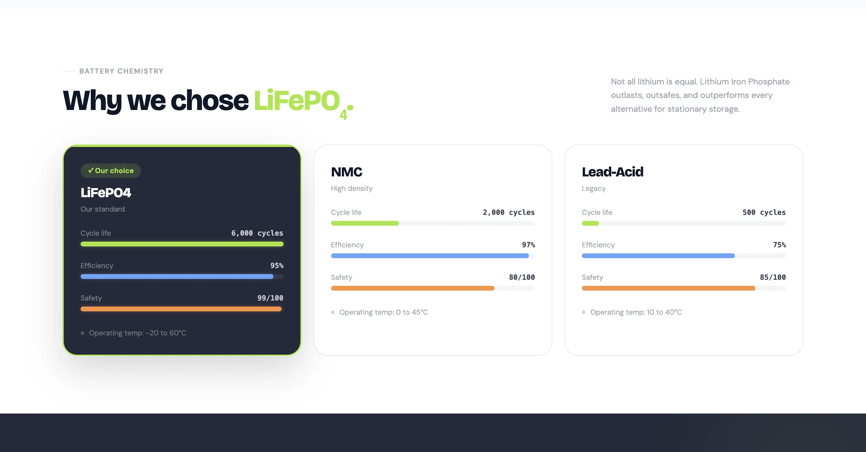 Renewable energy corporate site mobile view