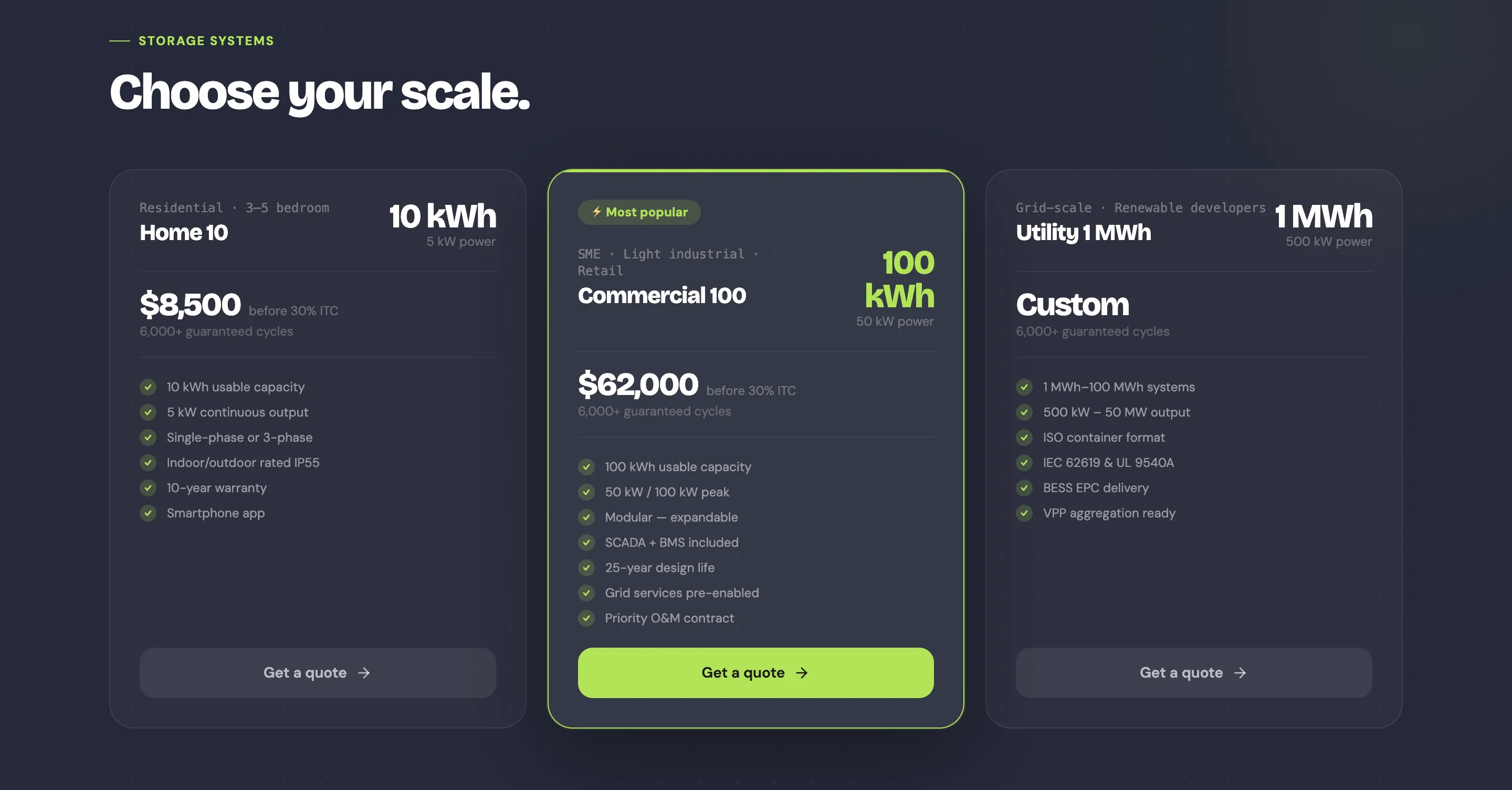 Renewable energy case studies mobile grid