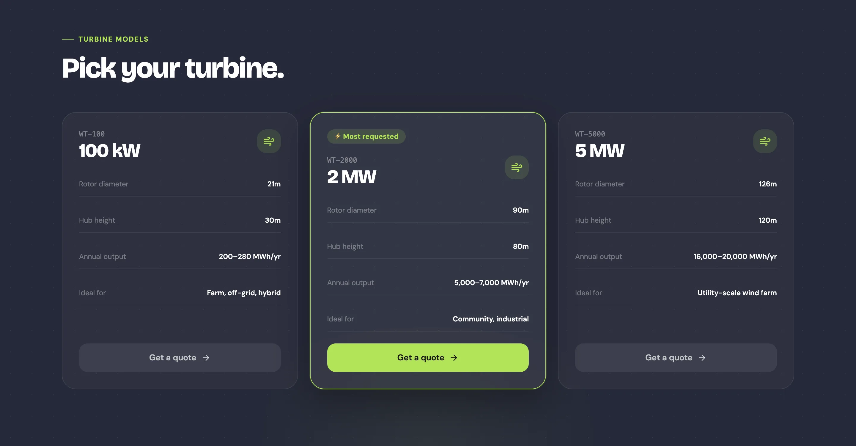 Renewable energy split layout section