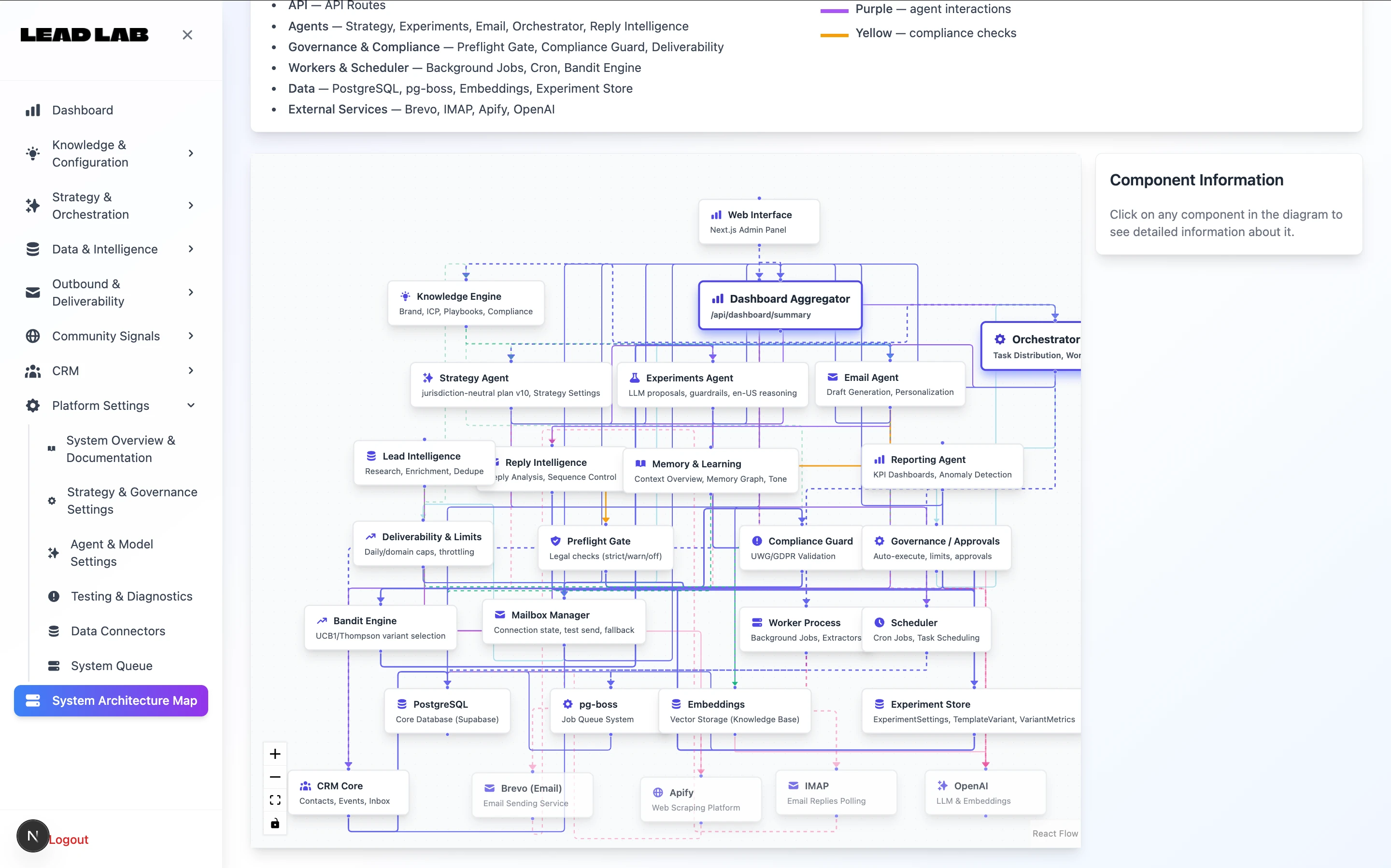 Lead Lab Case Study — AI-Driven Revenue Ops,…